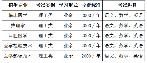 商丘医学高等专科学校成人高考招生简章